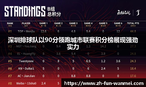 深圳排球队以90分领跑城市联赛积分榜展现强劲实力